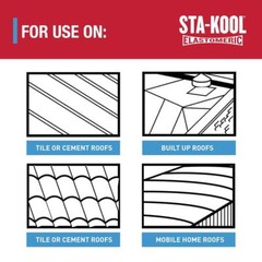 Gardner Sta-Kool 5 Gal Elastomeric White Reflective Roof Coating UV Heat Sealant