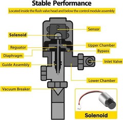 Replace for Sloan G2 Flushometers 3325453 EBV-136-A Flush Valve Solenoid Part