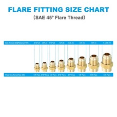 2Pack 3/8″ Female Flare x 1/2″ Male Flare Connectors Brass Adapters Reducing