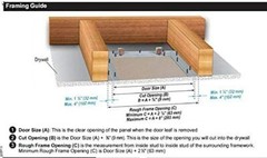 System F1 – Access Panel | Fixed Hinge | Touch Latches (½” Drywall, 8″ X 8″)