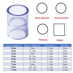 20/25/32/40/50/63/75/90/110mm Straight Clear UPVC Sleeve Plug Pipe Fittings