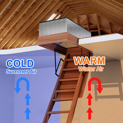 Attic Stairs Insulation Cover Tent Premium Energy Saving, 25”X54”X11” for Pull d