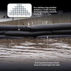 Quick Dam 10ft Water Activated Flood Barrier 1/pack NEW HOT HOT HOT