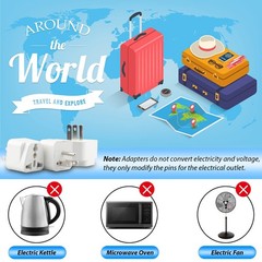 Europe to US Plug Adapter, 3 Pack UK India White