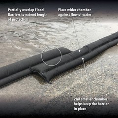 Quick Dam 10ft Water Activated Flood Barrier 1/pack NEW FREE SHIPPING
