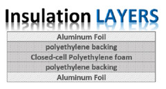USEP 3mm Reflective Insulation Roll Foam Core Radiant Barrier Foil wrap (24X10)
