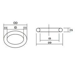 Green C/S 2mm OD 5mm-70mm Viton FKM Fluorine Rubber O-Ring Oil Seals Washer