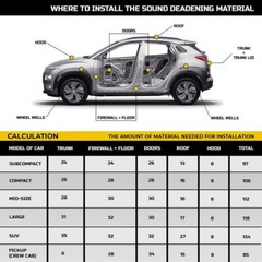 Vehicle Car Sound Deadener Reflective Insulation Mat Heat Guard R8 6MM 2’X4′ KIT