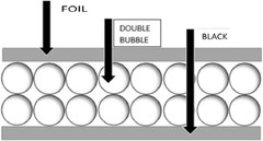 REFLECTIX Continuous BLACK Double Bubble Reflective Foil Insulation 4FT X 4FT R8