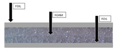 R-8 HVAC Duct Wrap Insulation Reflective 2 Sided Foam Core 4′ x 200′ (800 Sq Ft)