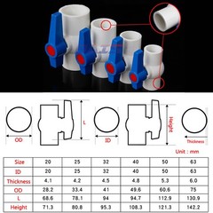 PVC Ball Valve Female Thread Or Solvent Weld,For Water Pipe 20/25/32/40/50/63mm